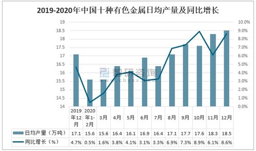 2020年中国有色金属行业发展现状及未来发展措施分析